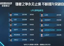 JackeyLove赛事官方发布败北新规，西班牙队争议不断！